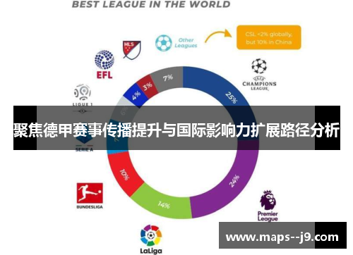 聚焦德甲赛事传播提升与国际影响力扩展路径分析