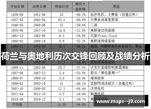 荷兰与奥地利历次交锋回顾及战绩分析