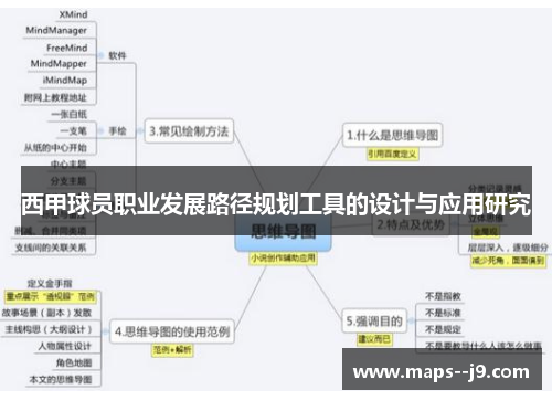 西甲球员职业发展路径规划工具的设计与应用研究