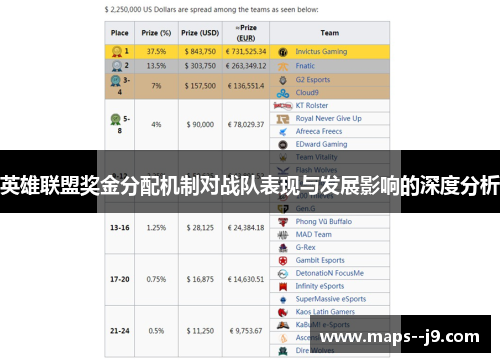英雄联盟奖金分配机制对战队表现与发展影响的深度分析