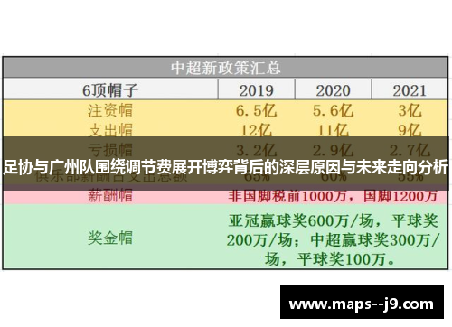 足协与广州队围绕调节费展开博弈背后的深层原因与未来走向分析 足协与广州队围绕调节费展开博弈背后的深层原因与未来走向分析