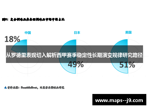 从罗德里表现切入解析西甲赛季稳定性长期演变规律研究路径