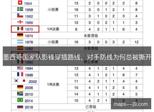 墨西哥国家队影锋穿插路线,对手防线为何总被撕开 墨西哥国家队影锋穿插路线,对手防线为何总被撕开